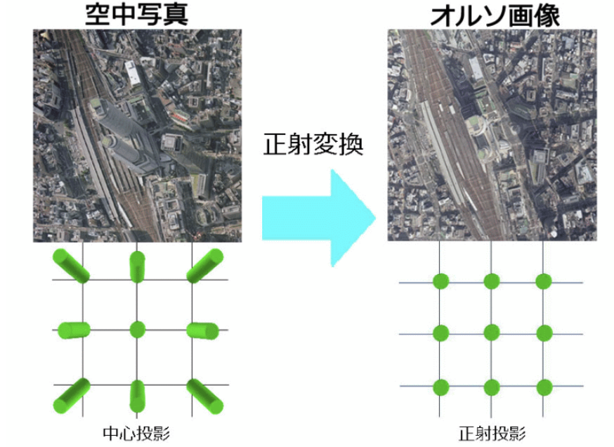 中心投影による空中写真